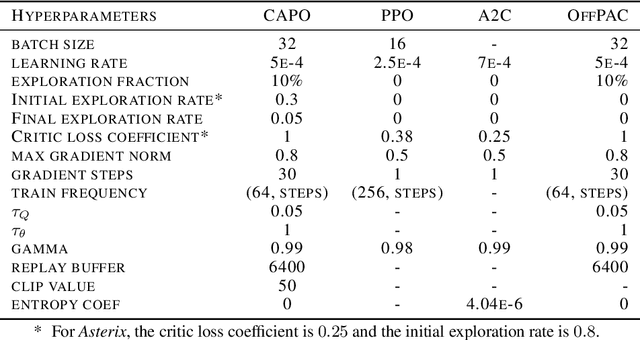 Figure 3 for Coordinate Ascent for Off-Policy RL with Global Convergence Guarantees