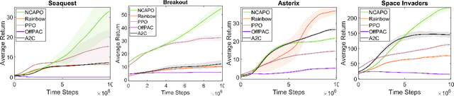 Figure 1 for Coordinate Ascent for Off-Policy RL with Global Convergence Guarantees