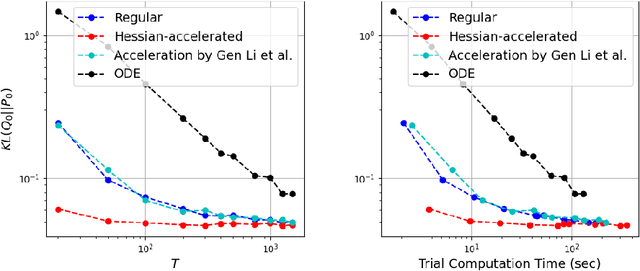 Figure 2 for Non-asymptotic Convergence of Discrete-time Diffusion Models: New Approach and Improved Rate