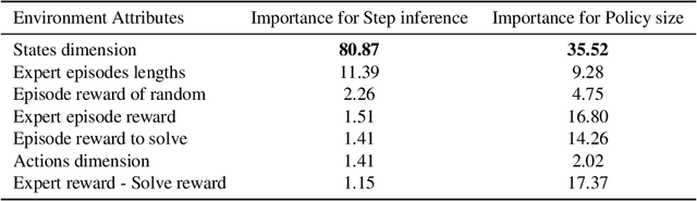 Figure 2 for Evaluating Interpretable Reinforcement Learning by Distilling Policies into Programs