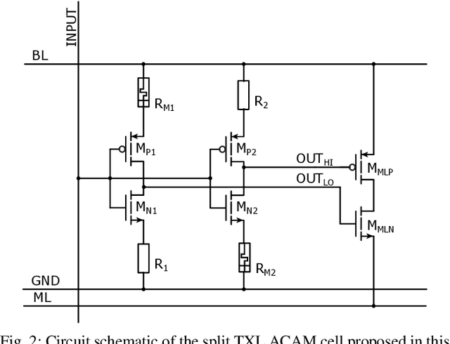 Figure 4 for A Dual Threshold Analogue Content Addressable Memory