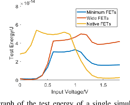 Figure 2 for A Dual Threshold Analogue Content Addressable Memory