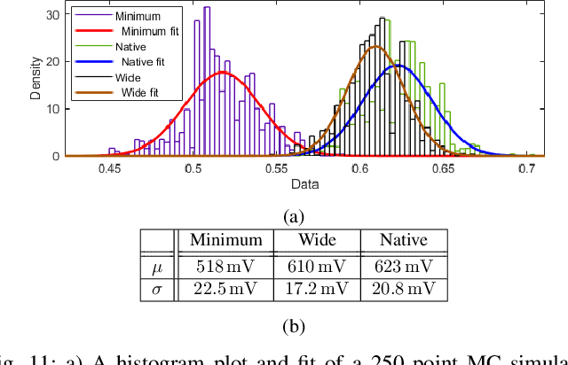 Figure 3 for A Dual Threshold Analogue Content Addressable Memory