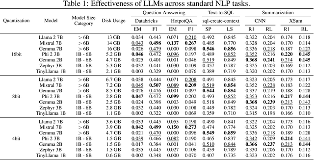 Figure 2 for MobileAIBench: Benchmarking LLMs and LMMs for On-Device Use Cases