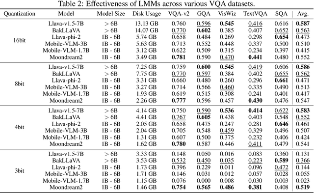 Figure 4 for MobileAIBench: Benchmarking LLMs and LMMs for On-Device Use Cases