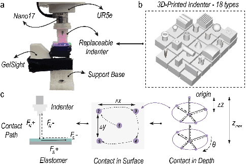 Figure 3 for TransForce: Transferable Force Prediction for Vision-based Tactile Sensors with Sequential Image Translation