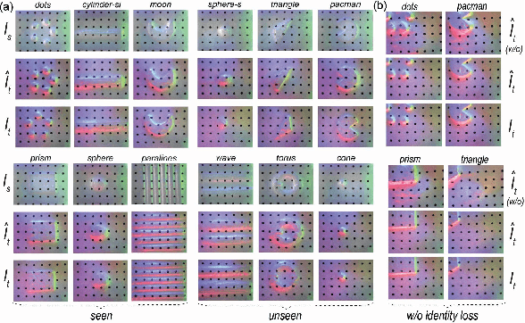 Figure 4 for TransForce: Transferable Force Prediction for Vision-based Tactile Sensors with Sequential Image Translation