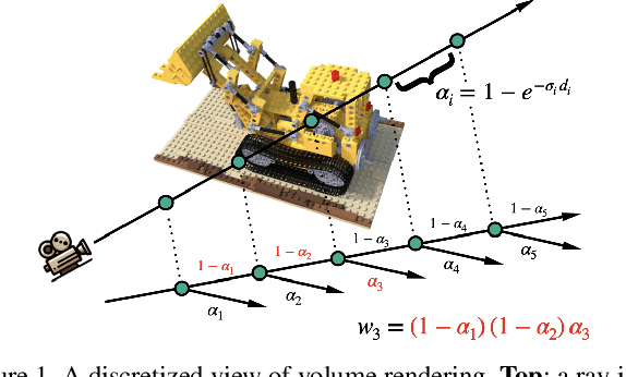 Figure 1 for Alpha Invariance: On Inverse Scaling Between Distance and Volume Density in Neural Radiance Fields