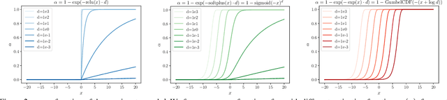 Figure 3 for Alpha Invariance: On Inverse Scaling Between Distance and Volume Density in Neural Radiance Fields