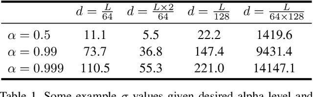 Figure 2 for Alpha Invariance: On Inverse Scaling Between Distance and Volume Density in Neural Radiance Fields