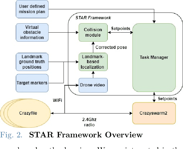 Figure 3 for STAR: Swarm Technology for Aerial Robotics Research