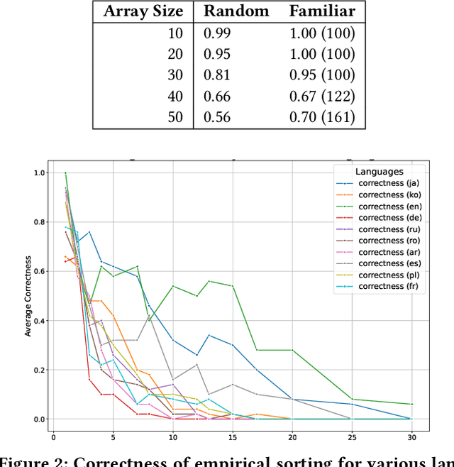 Figure 1 for Empirical Computation