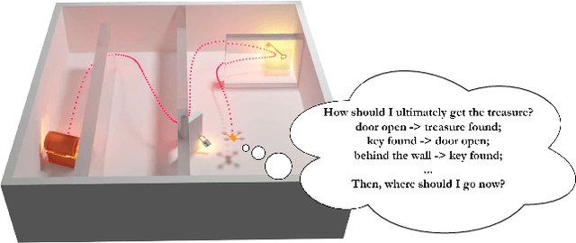 Figure 1 for VernaCopter: Disambiguated Natural-Language-Driven Robot via Formal Specifications