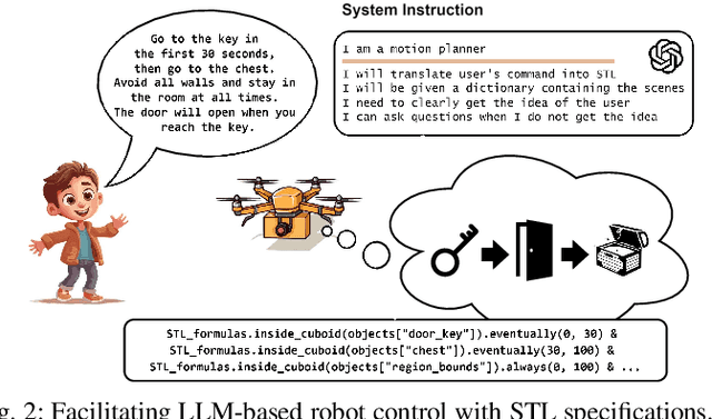 Figure 2 for VernaCopter: Disambiguated Natural-Language-Driven Robot via Formal Specifications