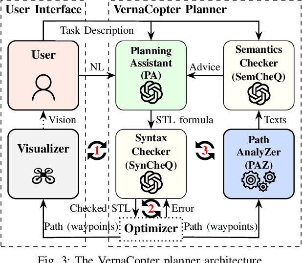 Figure 3 for VernaCopter: Disambiguated Natural-Language-Driven Robot via Formal Specifications