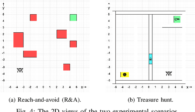 Figure 4 for VernaCopter: Disambiguated Natural-Language-Driven Robot via Formal Specifications