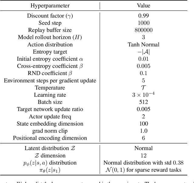 Figure 2 for Reparameterized Policy Learning for Multimodal Trajectory Optimization