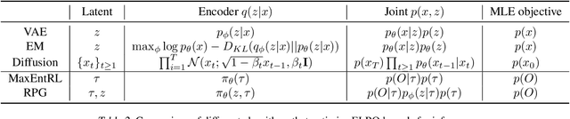 Figure 4 for Reparameterized Policy Learning for Multimodal Trajectory Optimization