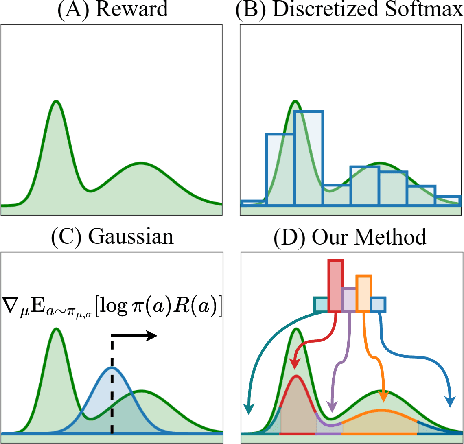 Figure 3 for Reparameterized Policy Learning for Multimodal Trajectory Optimization