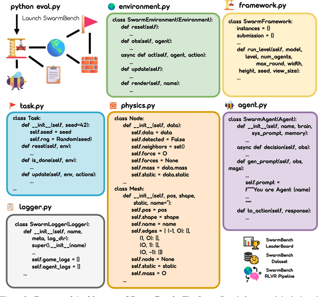 Figure 2 for Benchmarking LLMs' Swarm intelligence