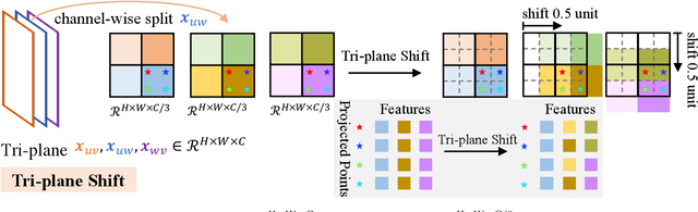 Figure 4 for HumanLiff: Layer-wise 3D Human Generation with Diffusion Model