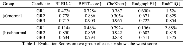 Figure 1 for LLM-RadJudge: Achieving Radiologist-Level Evaluation for X-Ray Report Generation