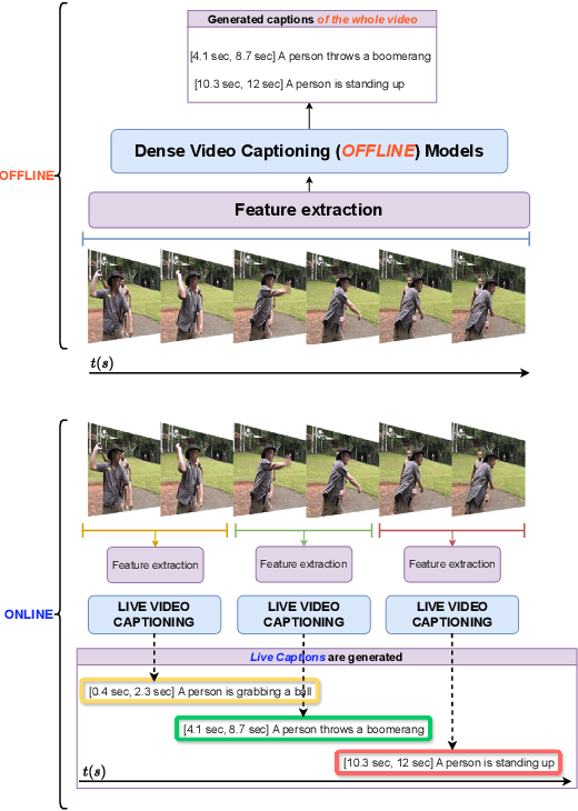 Figure 1 for Live Video Captioning