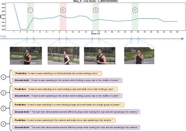 Figure 4 for Live Video Captioning