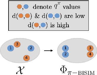 Figure 1 for Stable Offline Value Function Learning with Bisimulation-based Representations