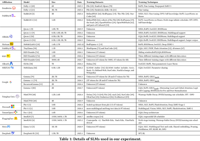 Figure 2 for Can Small Language Models Reliably Resist Jailbreak Attacks? A Comprehensive Evaluation