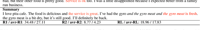 Figure 3 for OpinSummEval: Revisiting Automated Evaluation for Opinion Summarization
