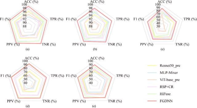 Figure 4 for FMDNN: A Fuzzy-guided Multi-granular Deep Neural Network for Histopathological Image Classification