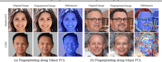 Figure 3 for Attributing Image Generative Models using Latent Fingerprints