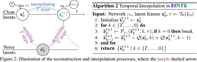 Figure 2 for DINTR: Tracking via Diffusion-based Interpolation