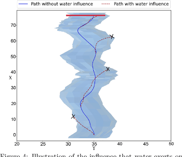 Figure 3 for Aquatic Navigation: A Challenging Benchmark for Deep Reinforcement Learning