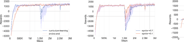 Figure 4 for Aquatic Navigation: A Challenging Benchmark for Deep Reinforcement Learning