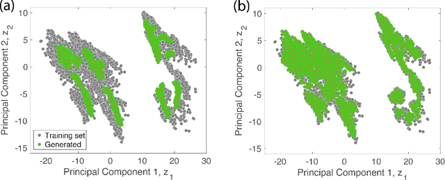 Figure 4 for Generative adversarial networks for data-scarce spectral applications
