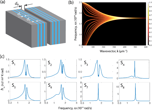 Figure 3 for Generative adversarial networks for data-scarce spectral applications