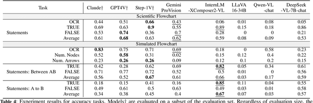 Figure 4 for FlowLearn: Evaluating Large Vision-Language Models on Flowchart Understanding