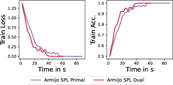 Figure 2 for Dual Gauss-Newton Directions for Deep Learning