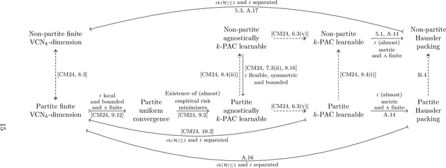 Figure 1 for A packing lemma for VCN${}_k$-dimension and learning high-dimensional data
