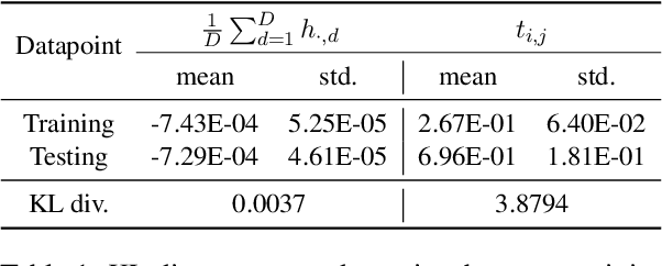 Figure 2 for DistillCSE: Distilled Contrastive Learning for Sentence Embeddings