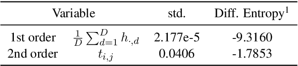 Figure 3 for DistillCSE: Distilled Contrastive Learning for Sentence Embeddings