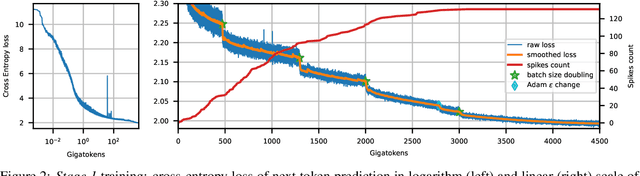 Figure 4 for Falcon2-11B Technical Report