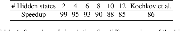 Figure 2 for Transported Memory Networks accelerating Computational Fluid Dynamics