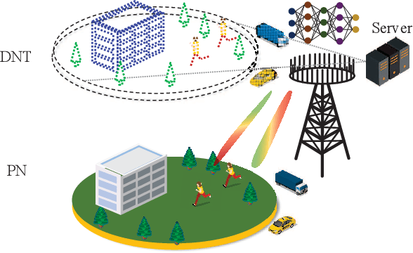 Figure 2 for A Joint Communication and Computation Framework for Digital Twin over Wireless Networks