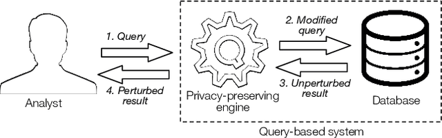 Figure 1 for QueryCheetah: Fast Automated Discovery of Attribute Inference Attacks Against Query-Based Systems