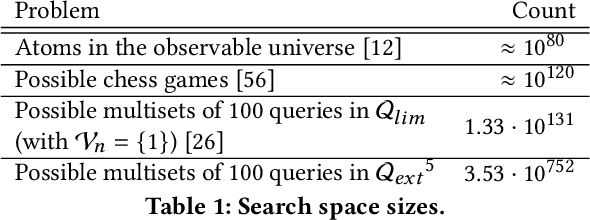 Figure 2 for QueryCheetah: Fast Automated Discovery of Attribute Inference Attacks Against Query-Based Systems