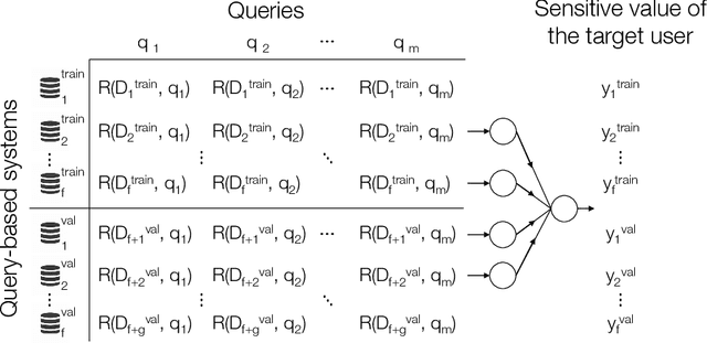 Figure 3 for QueryCheetah: Fast Automated Discovery of Attribute Inference Attacks Against Query-Based Systems