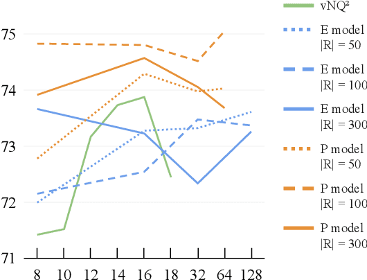 Figure 3 for Improving Grammar-based Sequence-to-Sequence Modeling with Decomposition and Constraints
